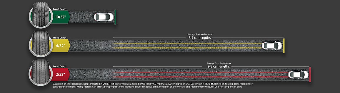 Wyatt Johnson Kia in Clarksville TN